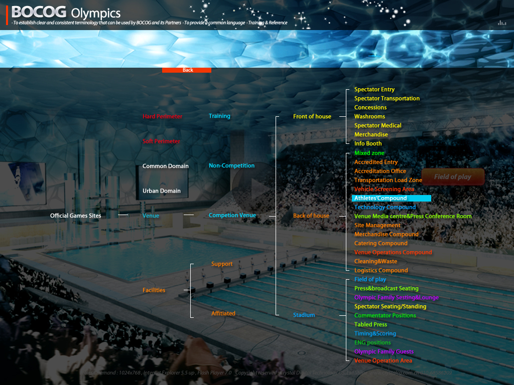 國際奧組委做的flash多媒體交互視頻光盤圖6