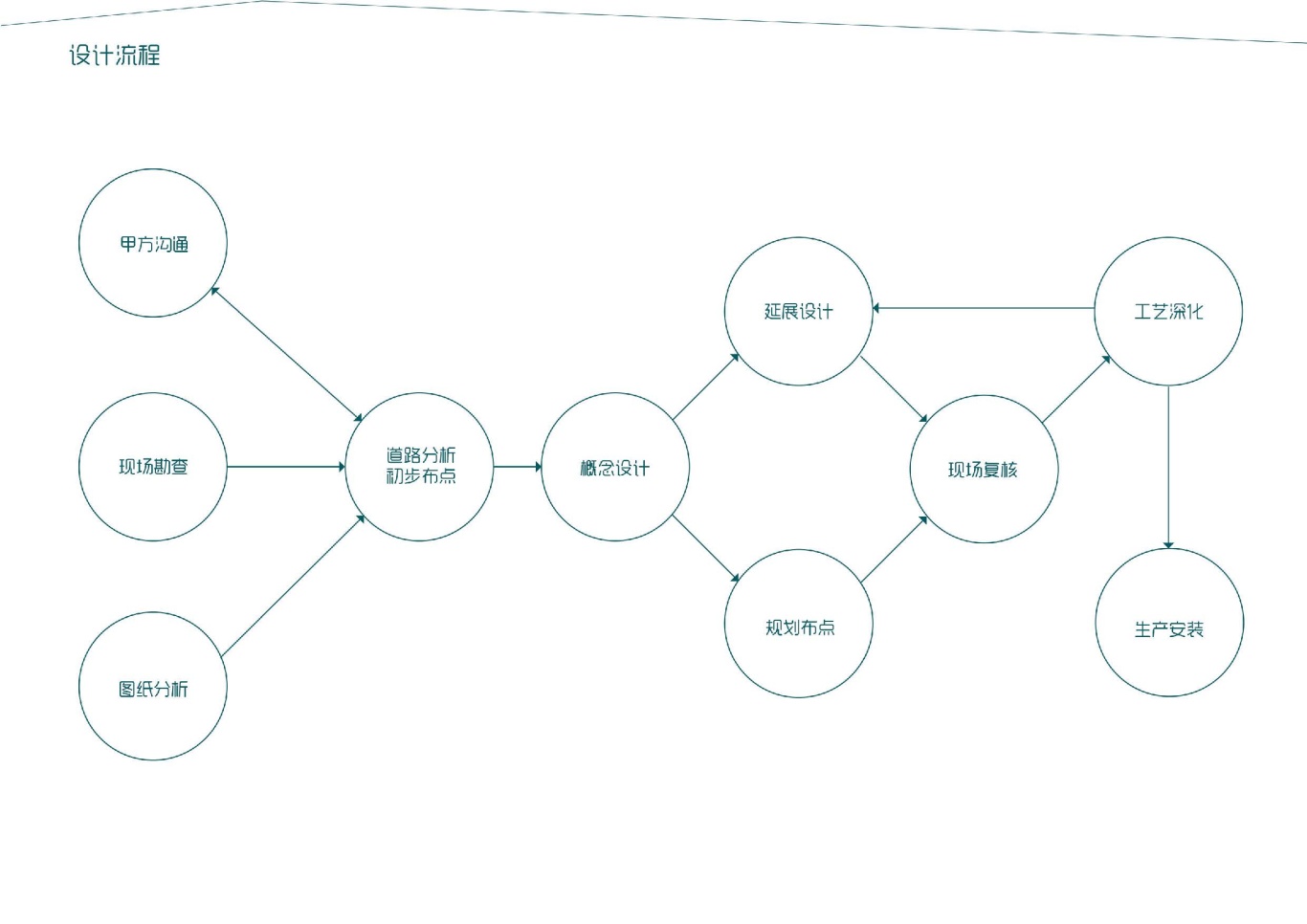 大连泰达慧谷开发区导视系统设计图3