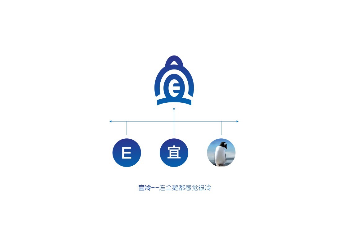 上海宜冷实业-品牌设计图2