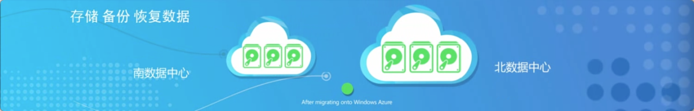微软Windows Azure 宣传片图2