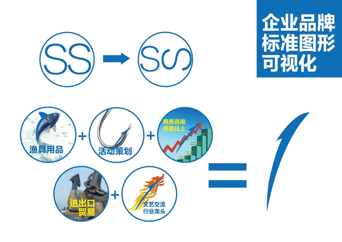上海丝纶渔具logo设计图0