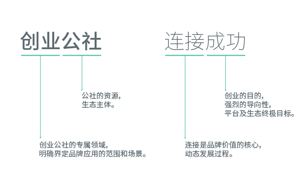 北京京西创业投资基金管理有限公司图1