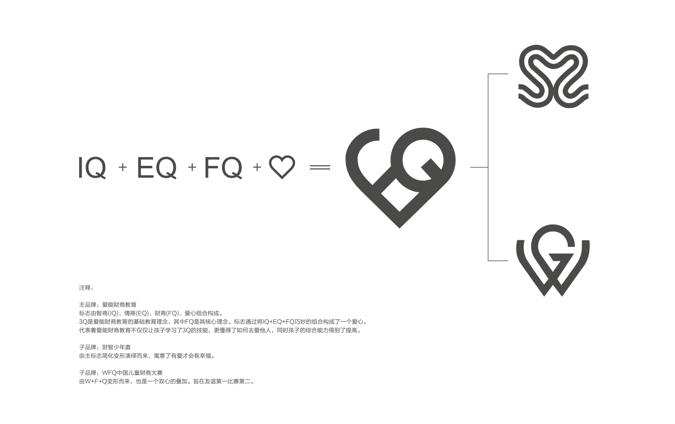 爱能财商教育系列logo设计图0