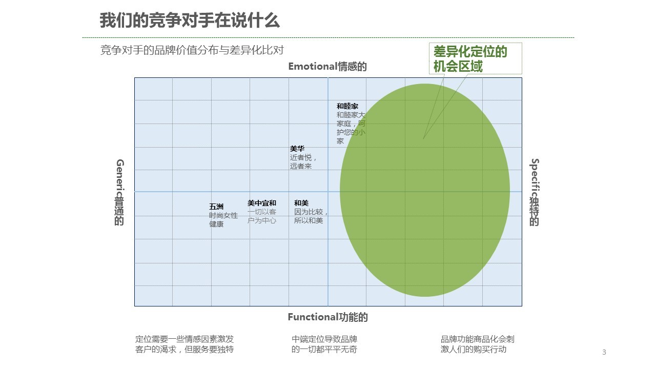 上海某医疗机构品牌定位分析与建议图2