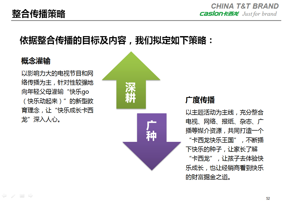 卡西龙-品牌整合营销传播规划图11