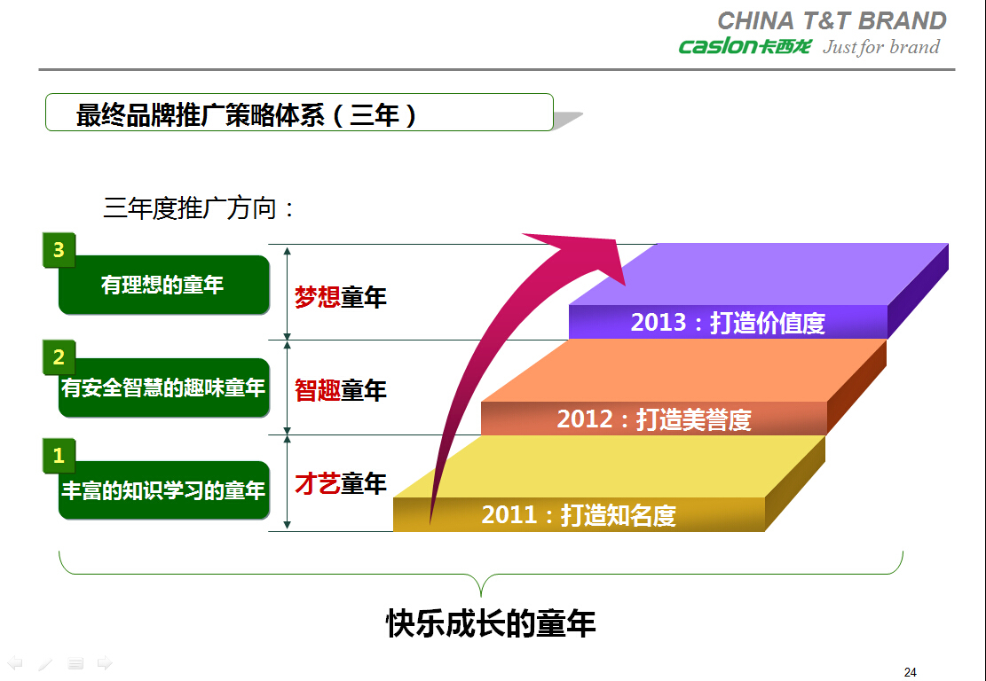 卡西龙-品牌整合营销传播规划图4