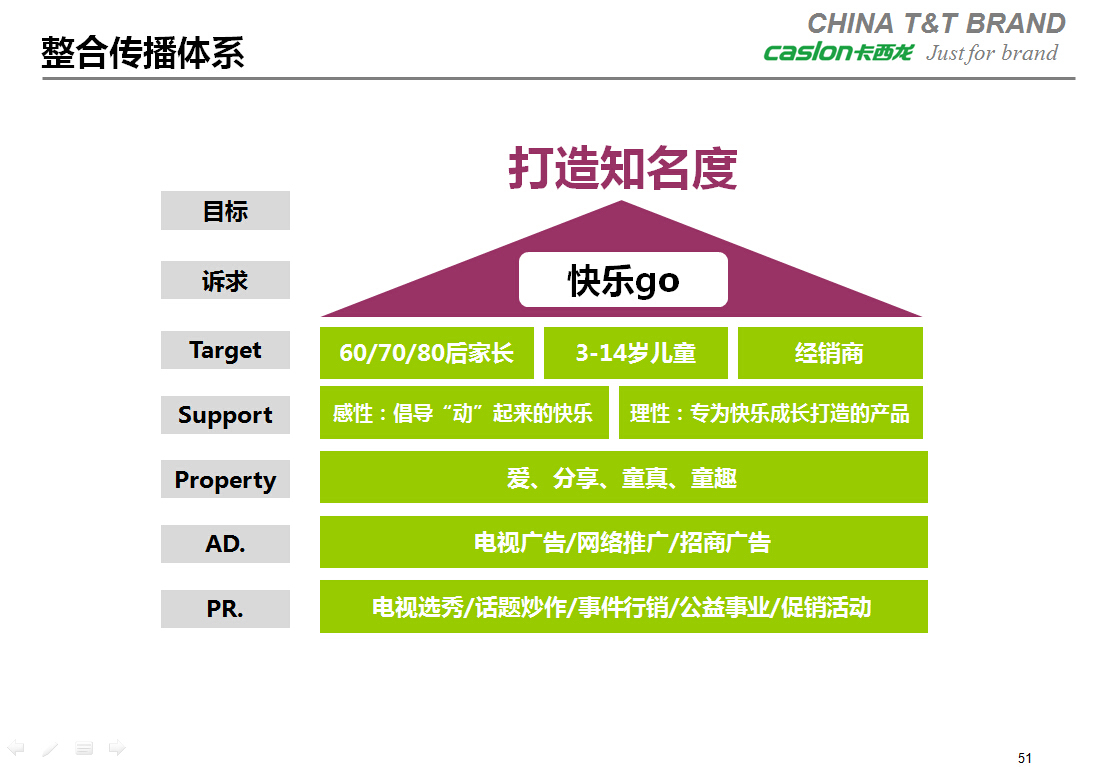 卡西龙-品牌整合营销传播规划图10