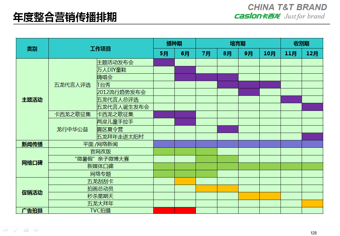 卡西龙-品牌整合营销传播规划图20