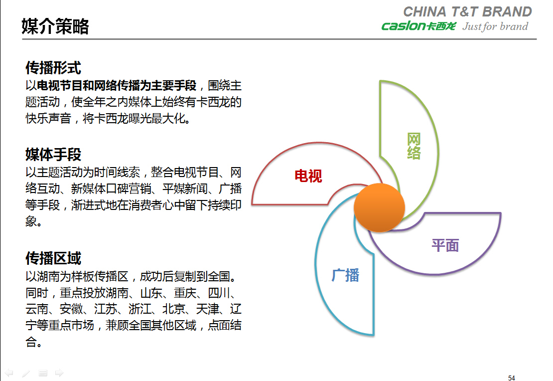 卡西龙-品牌整合营销传播规划图12