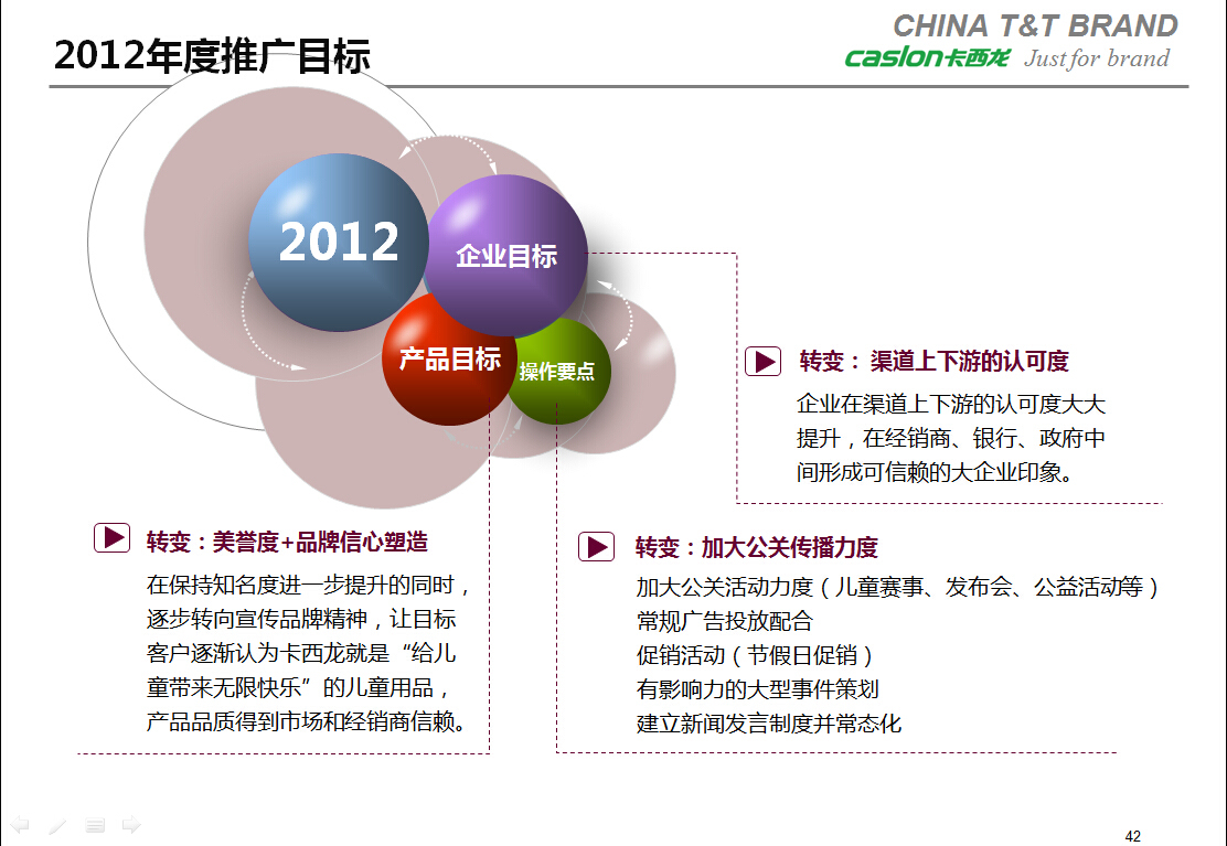 卡西龙-品牌整合营销传播规划图8