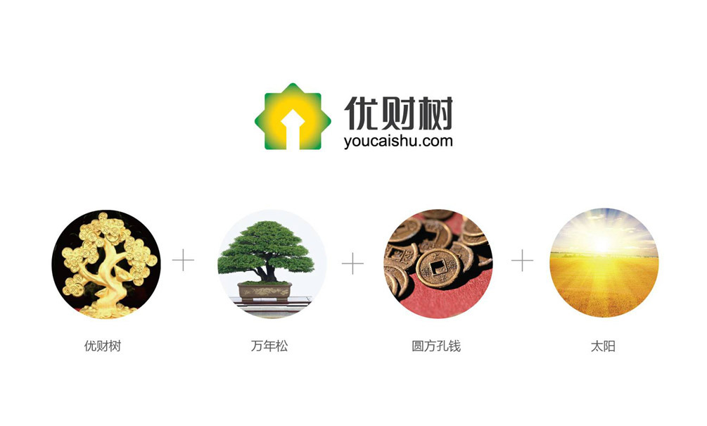 北京优财树品牌形象LOGO设计图40