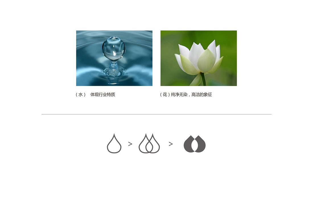ipiu 三淳科技净水器 品牌形象设计图2
