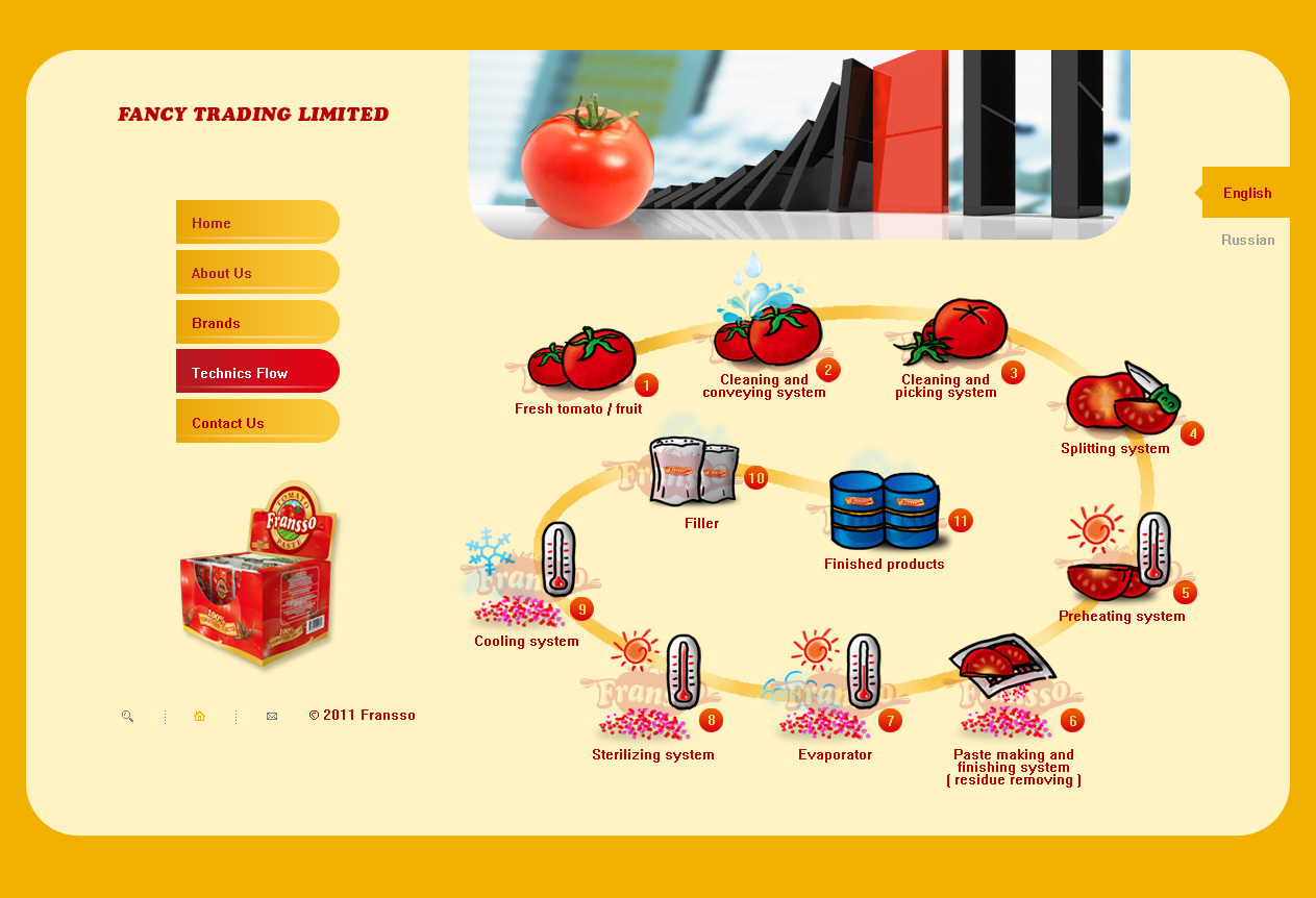 FRANSSO番茄酱品牌VI物料图3