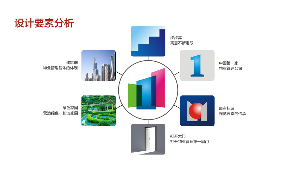 深圳市物业管理有限公司品牌形象设计图2