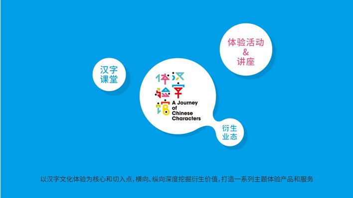 《漢字體驗館宣傳片》動畫制作與視頻剪輯圖1