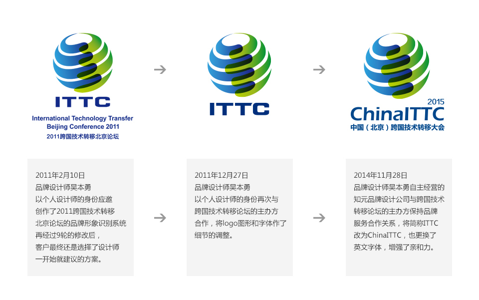 中国（北京）ITTC品牌形象识别设计图4