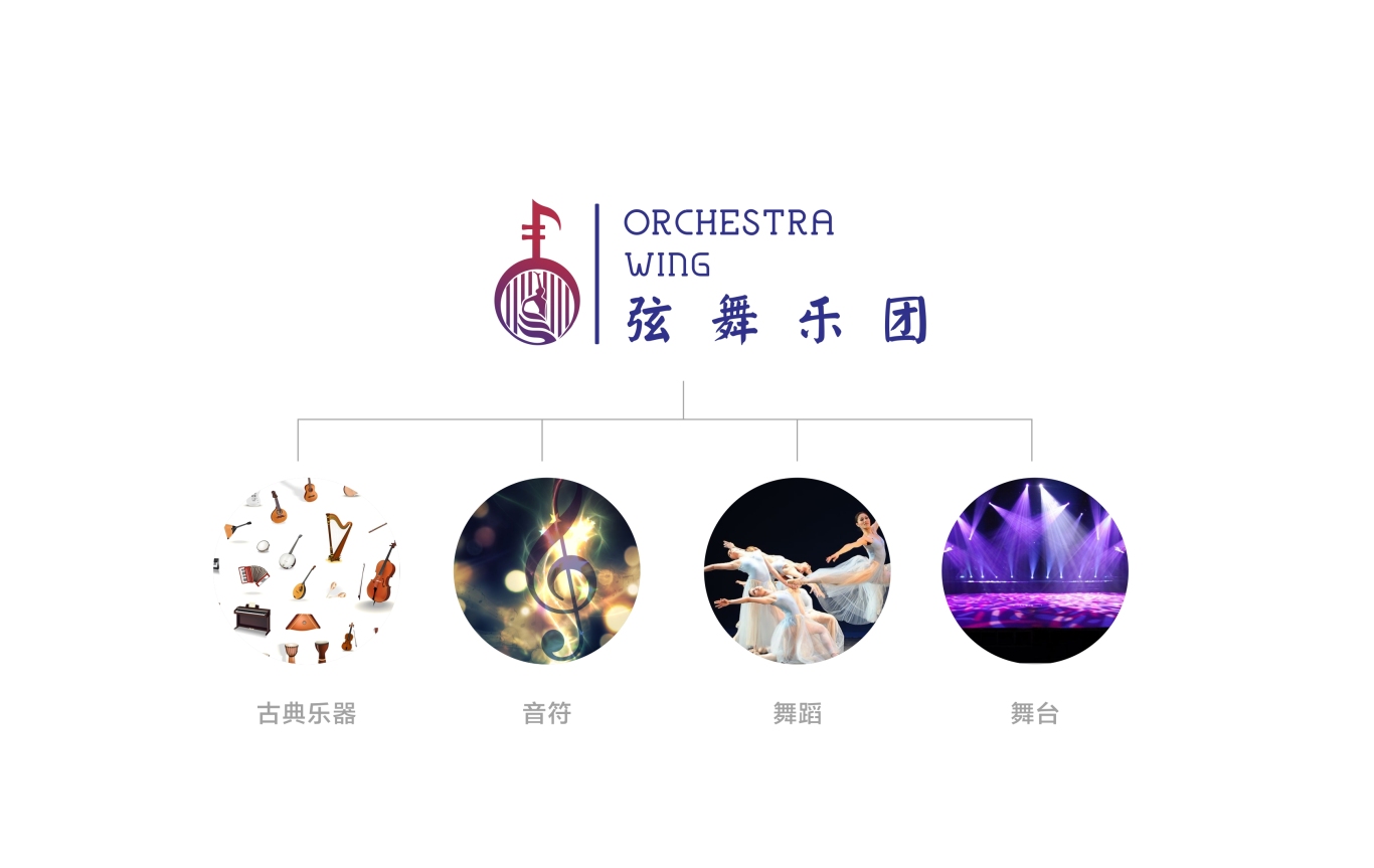 弦舞乐团 品牌 logo设计图0