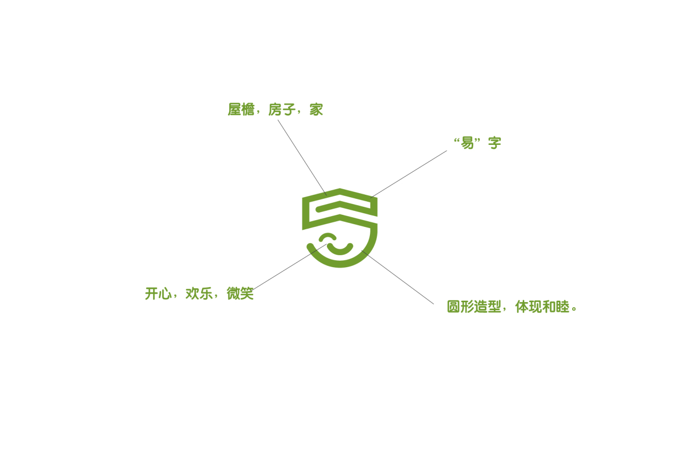 易家亲logo设计图4
