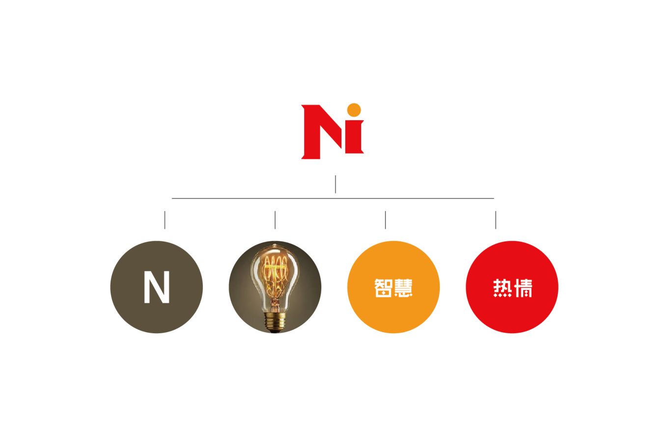 诺力亚logo设计图0