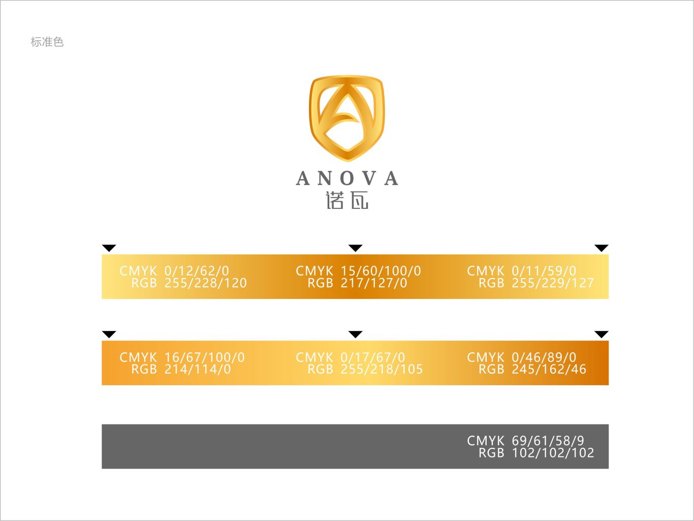 诺瓦ANOVA标志设计图6
