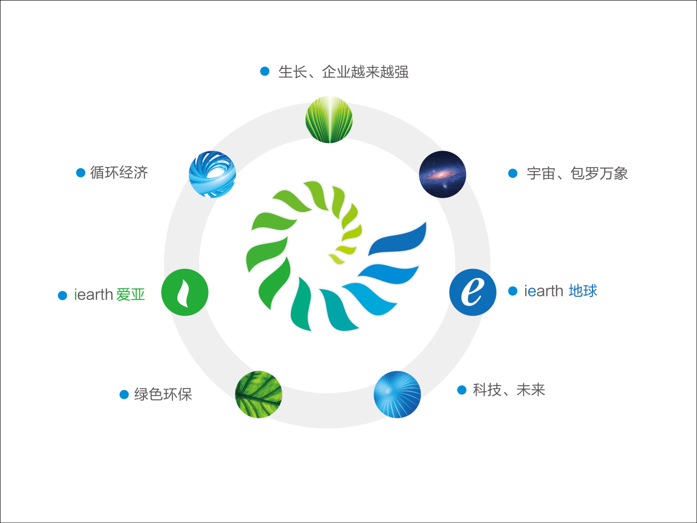 环保企业logo图2