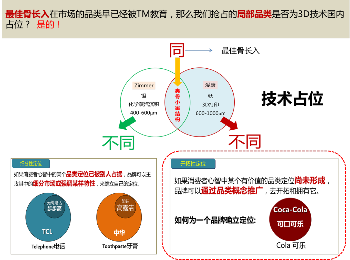 爱康医疗新品牌规划图1