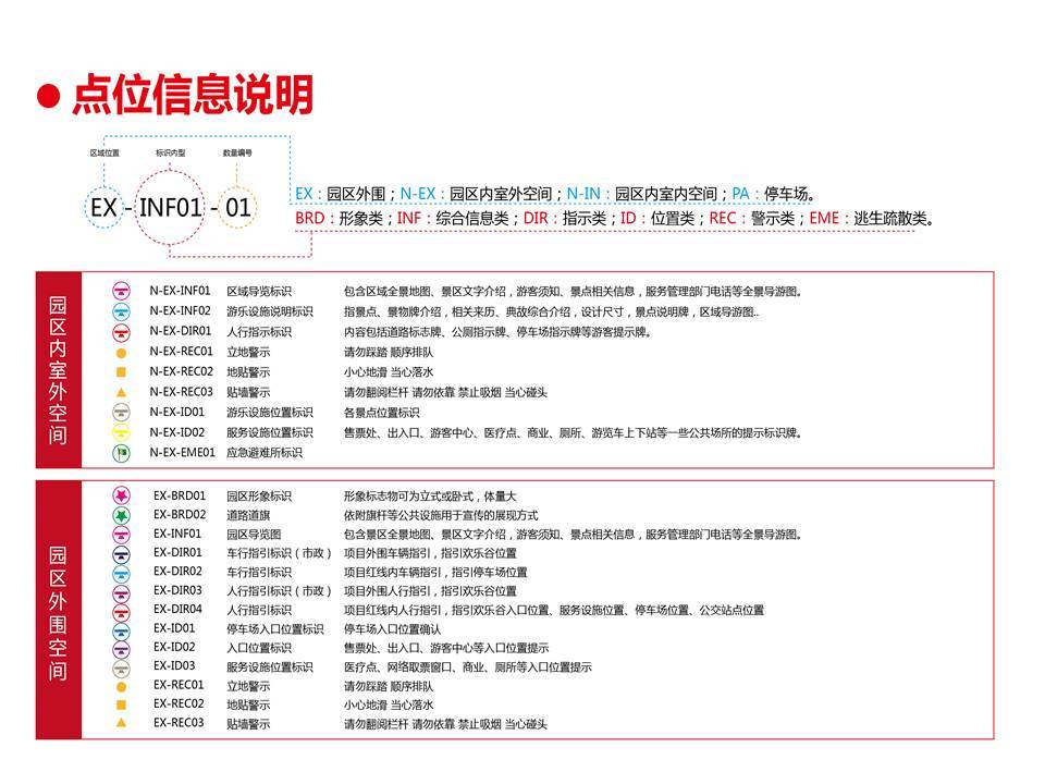天津欢乐谷导示系统规划设计图0