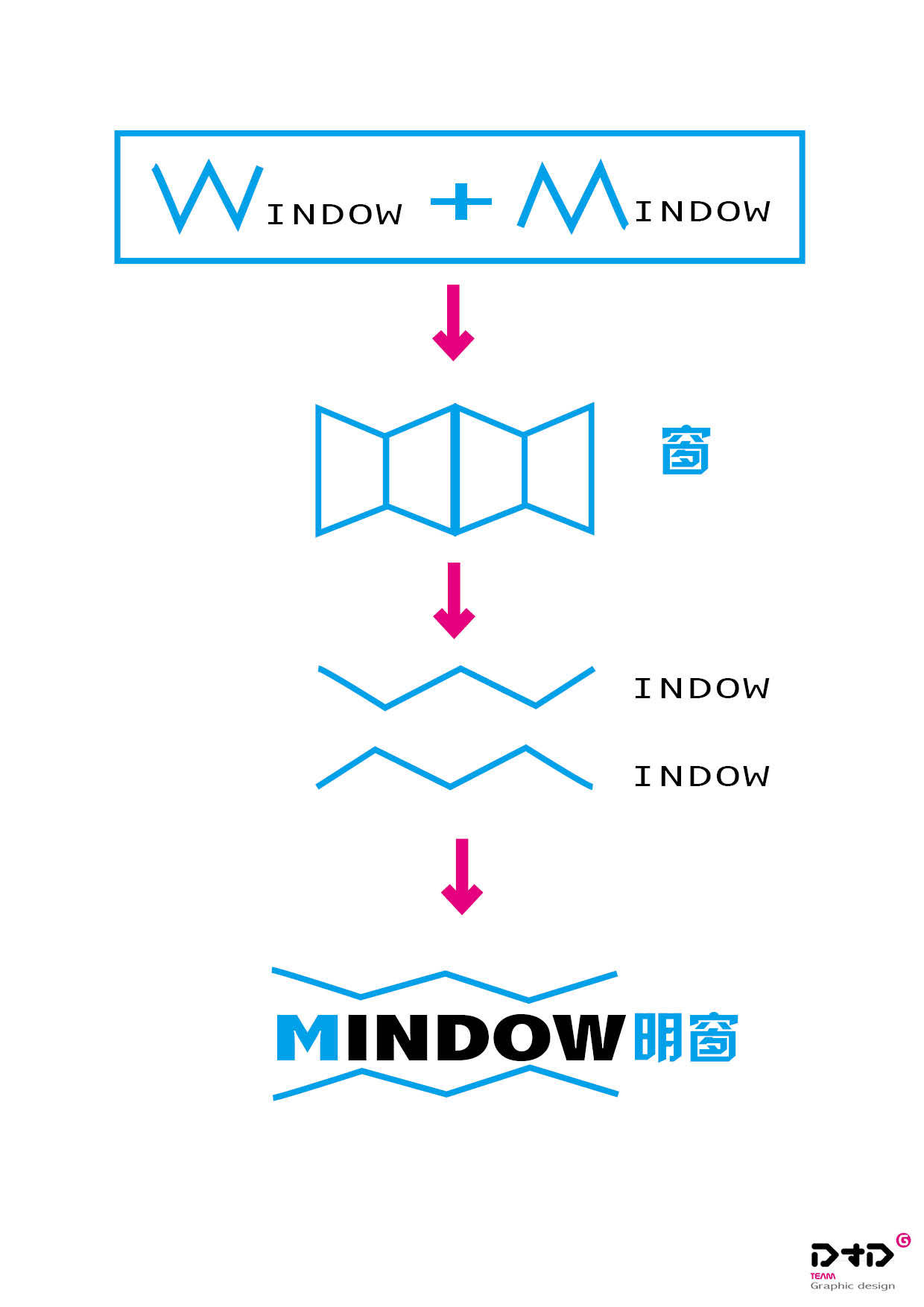 mindow图3