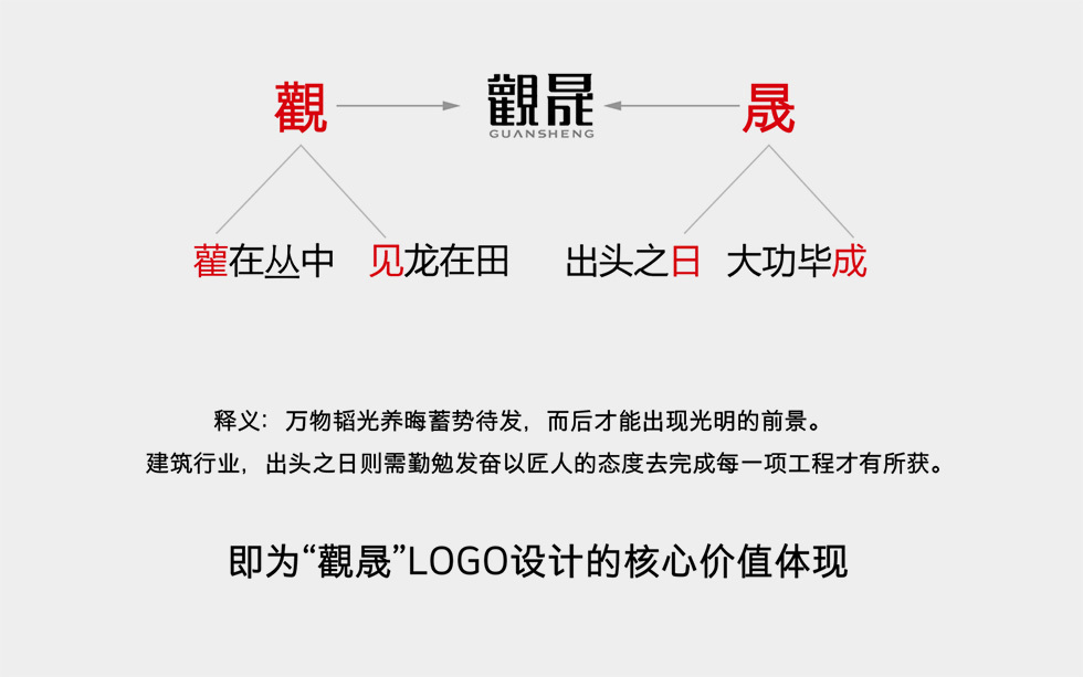 四川觀晟建筑标志logo设计图15