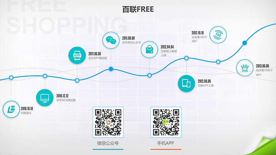 上海百联集团数字化展厅图3