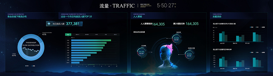 上海百联集团数字化展厅图1