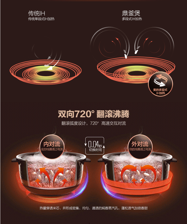 美的电饭锅H5宣传页面图7