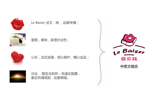 英文商标：Le Baiser  中文商标：露贝丝图1