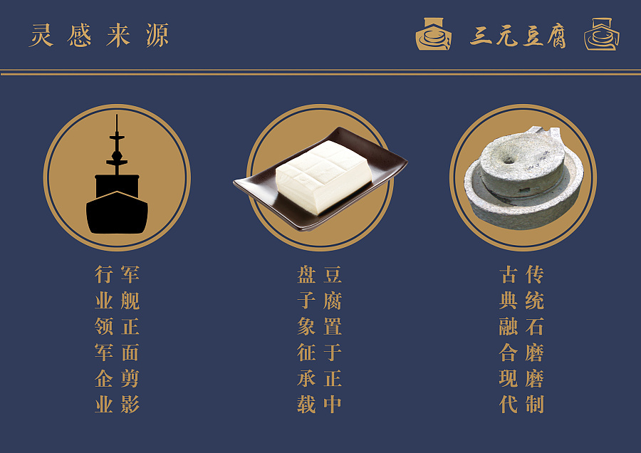 三元豆腐品牌VI设计图2