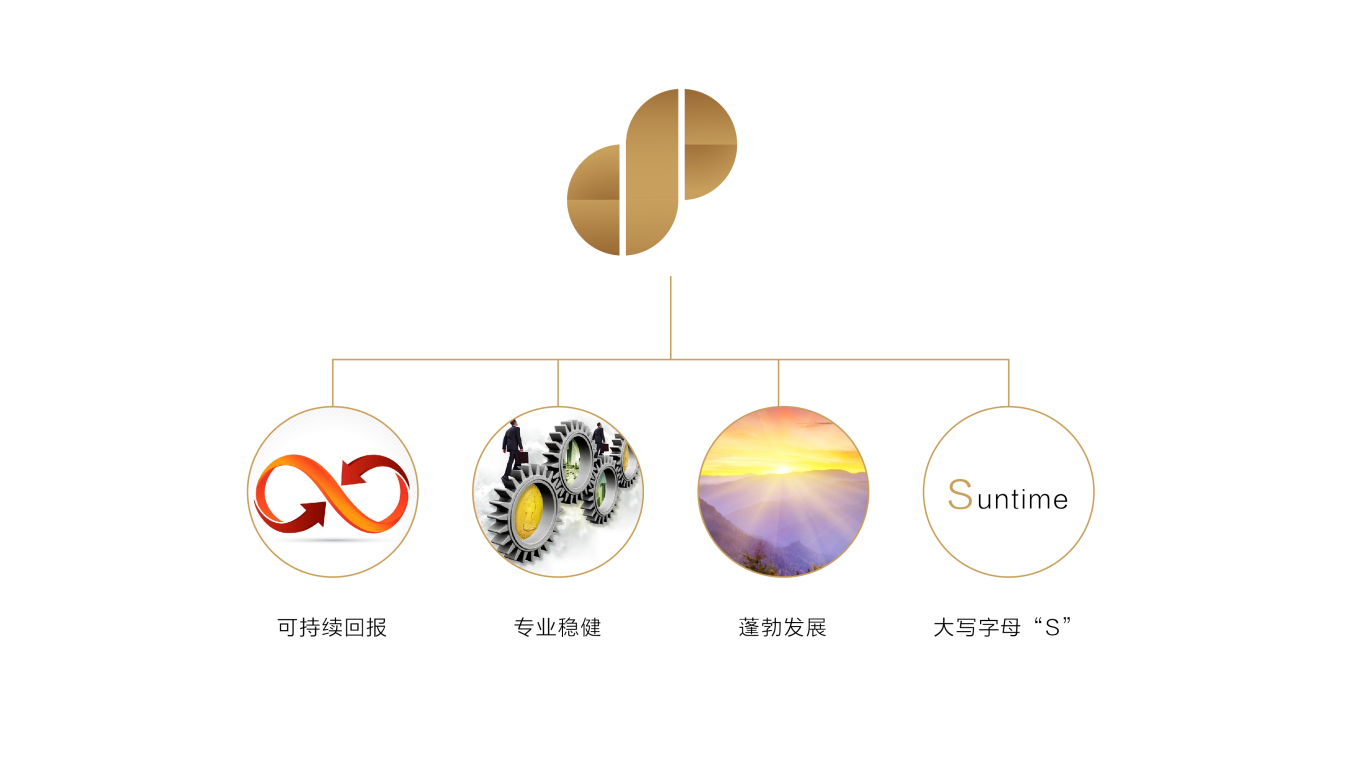 朝阳财富logo设计图3