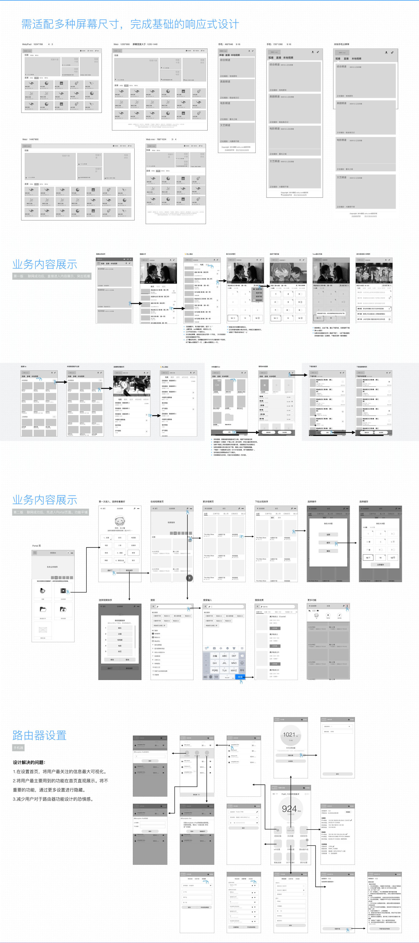 搜狐智能路由器醒目•交互设计+产品设计图0