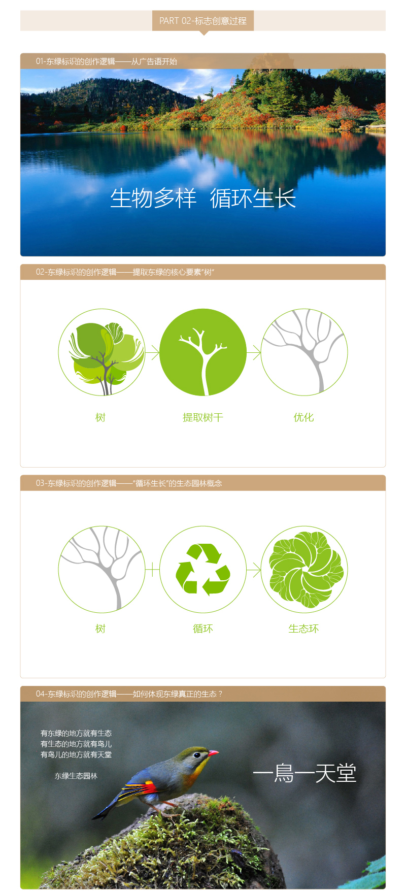 内蒙古东绿生态园林集团品牌战略规划全案图2