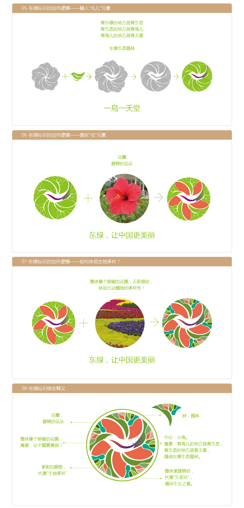 内蒙古东绿生态园林集团品牌战略规划全案图3