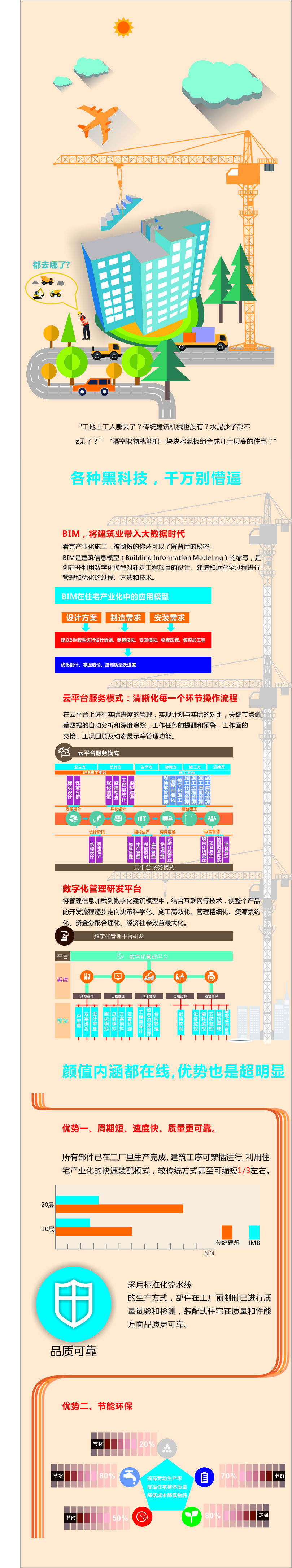 北京住总万科建筑工业化科技股份有限公司 移动端信息图图0