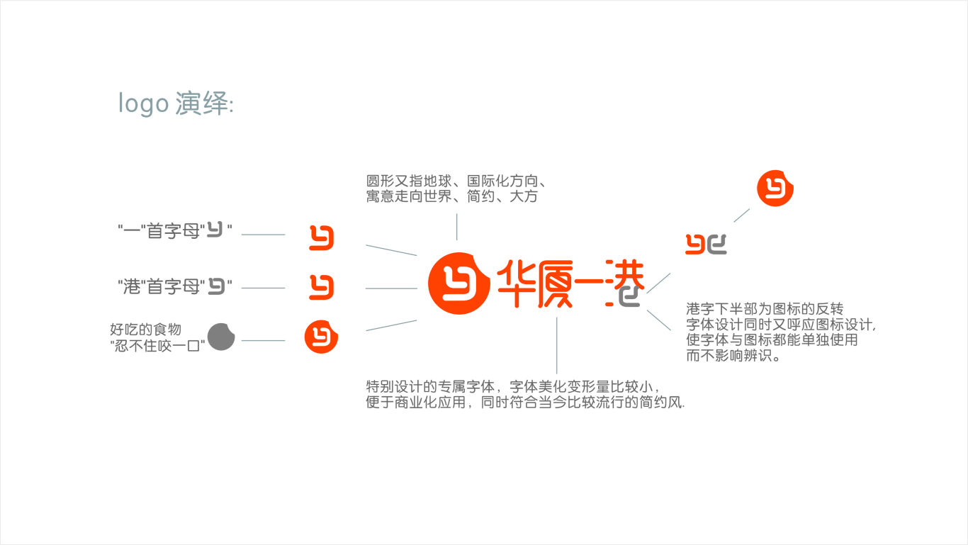華廈一港 logo設計方案圖2
