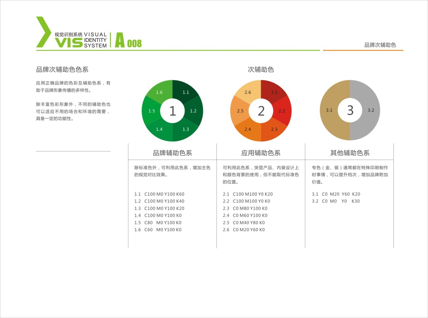 广州摩卡绿服饰-VIS视觉识别系统图6