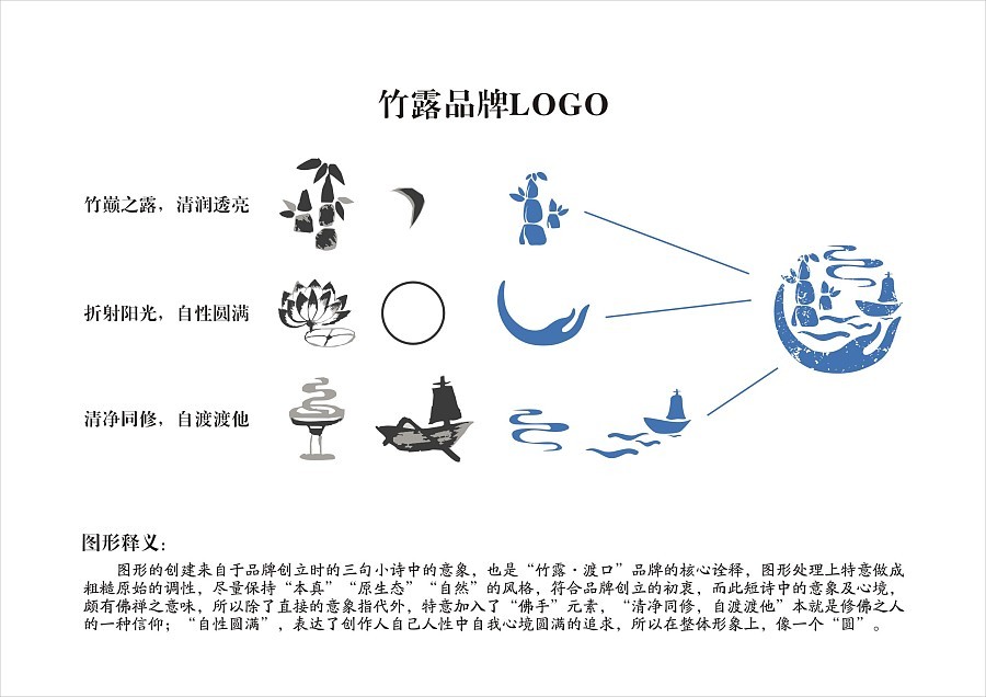 竹露渡口茶品品牌logo设计-图3