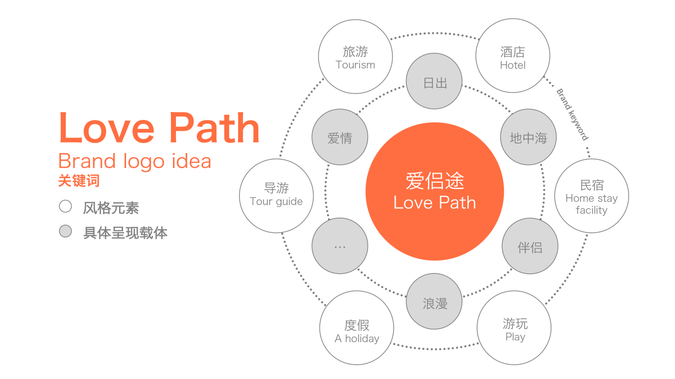 爱侣途 Love Path图6
