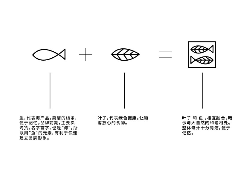 海滋尊LOGO提案(餐饮行业）图12