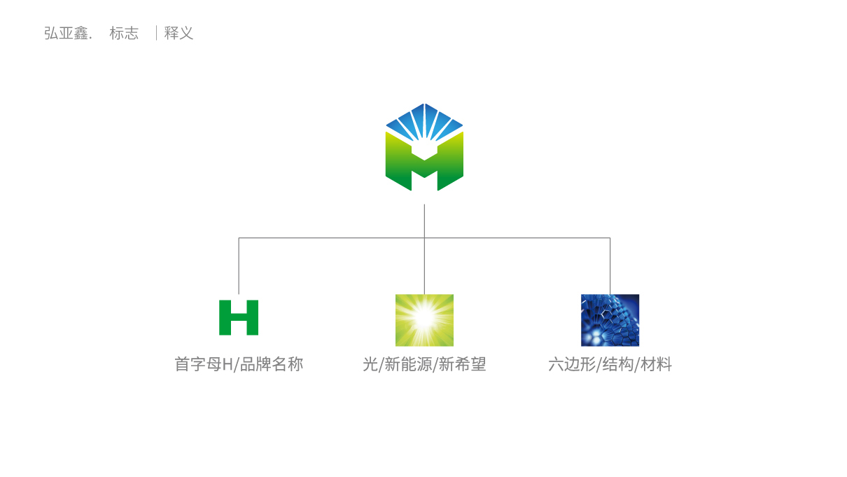 弘亚鑫新能源企业LOGO及部分VIS设计图1