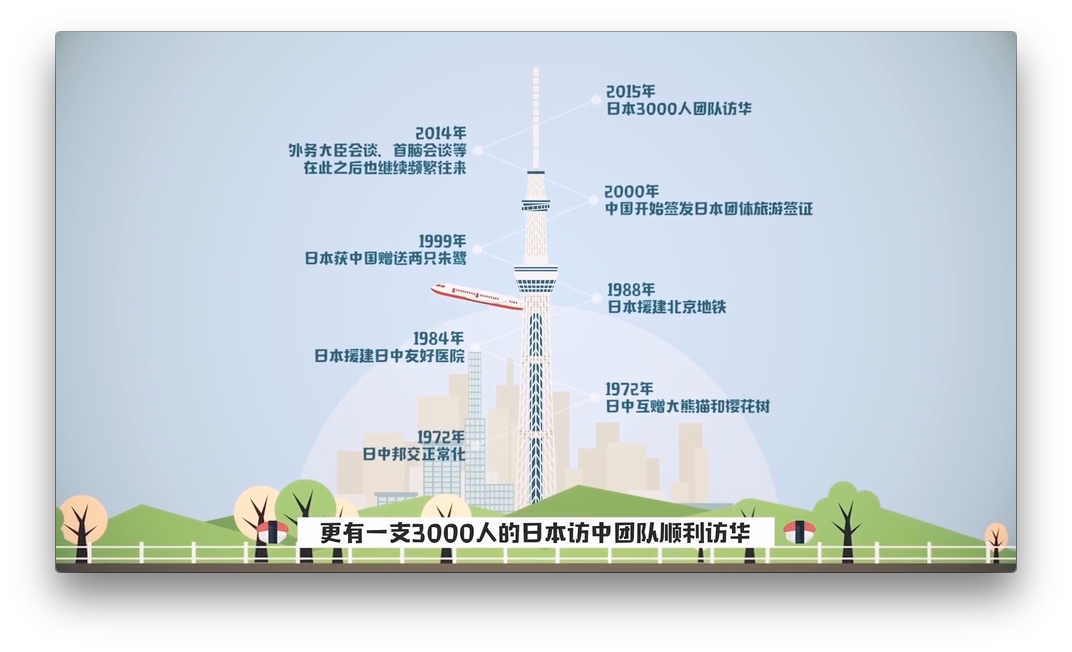 日本驻沈阳领事馆活动宣传MG动画设计图2