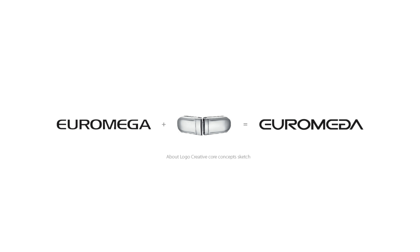 EUROMEGA卫浴五金配件logo视觉形象设计提报图3