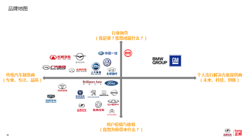 眾泰汽車品牌定位項目圖9