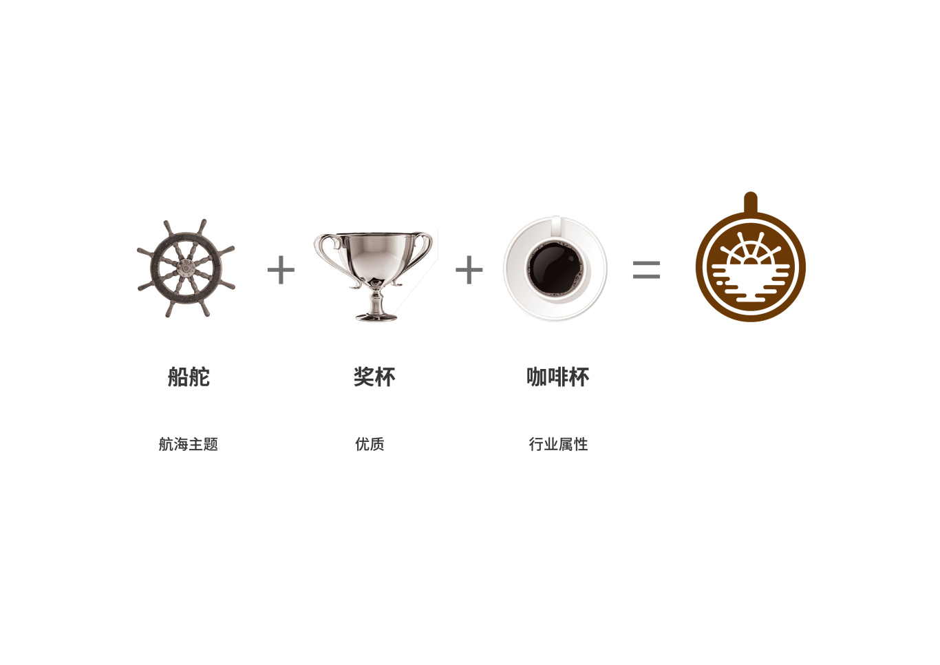 咖啡logo设计图3