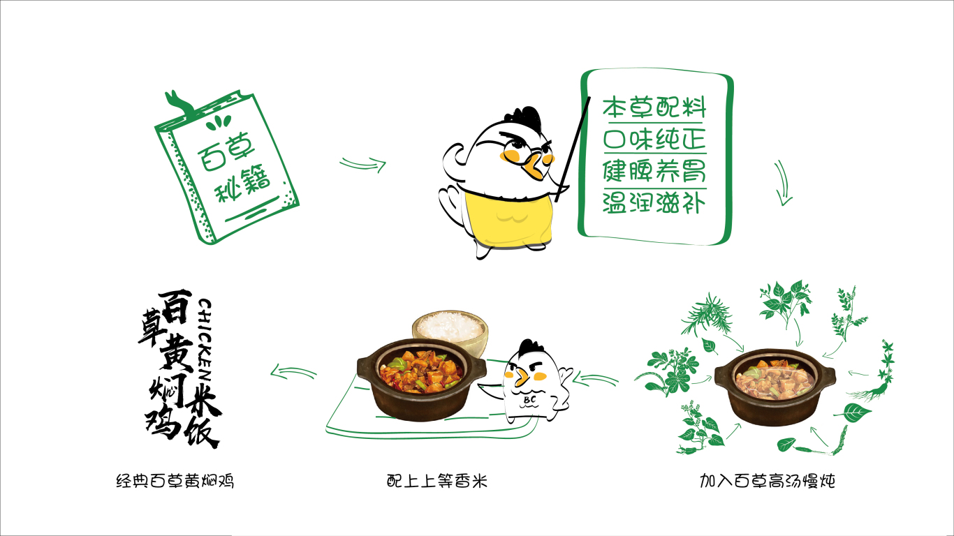 百草黄焖鸡LOGO设计中标图1